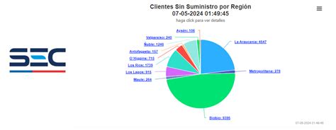 Sistema Frontal Sec Reporta Más De 13 Mil Clientes Sin Luz En Biobío Y