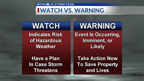 Tornado Watch Vs Warning Taco - Tornado Watch Vs. Warning and Vortices ...