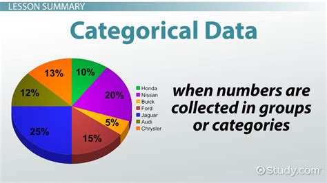 Categorical data - FineProxy Glossary