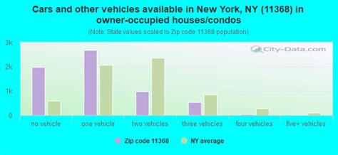 11368 Zip Code New York New York Profile Homes Apartments Schools Population Income