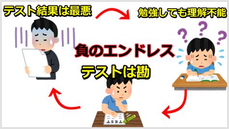 中学生の苦手科目を得意にする今すぐできる克服方法とは オール2の勉強がニガテな中学生の保護者のための教科書