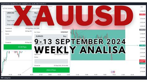 PREVIEW ANALISA MINGGUAN XAUUSD 9 13 SEPTEMBER 2024 MASIH BERGERAK