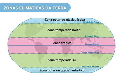 Climas Do Brasil Quais São Onde Ocorrem E Características