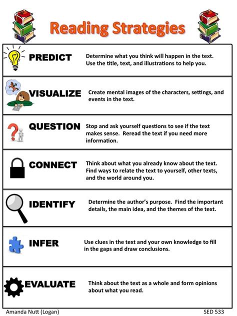 Reading Strategies Reading Strategies Teaching Reading Teacher Tools