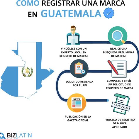 Procesos De Registro En Guatemala Tramites Judiciales