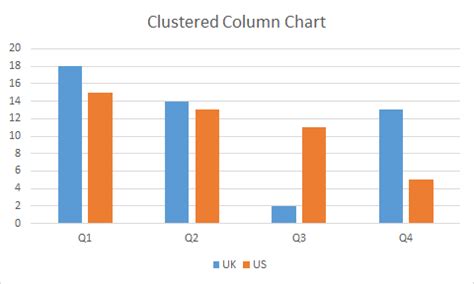 Best Charts in Excel and How To Use Them