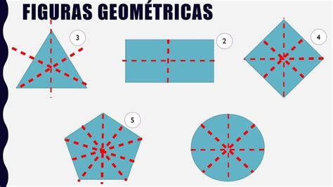 Descubre C Mo Identificar Las Figuras Geom Tricas Con Eje De Simetr A