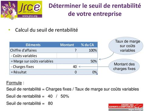 D Couvrir Imagen Formule Seuil De Rentabilit Fr Thptnganamst Edu Vn