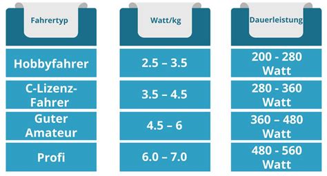 Wattmessung Per Rad Powermeter Wattmessung De