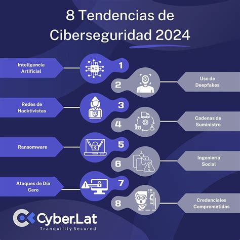 8 Tendencias De Ciberseguridad Para 2024