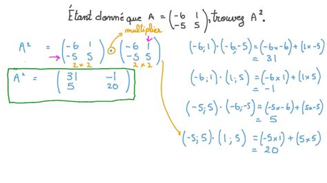 Vidéo Question Trouver Le Carré Dune Matrice Nagwa