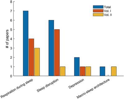 Frontiers Editorial Unraveling Sleep And Its Disorders Using Novel