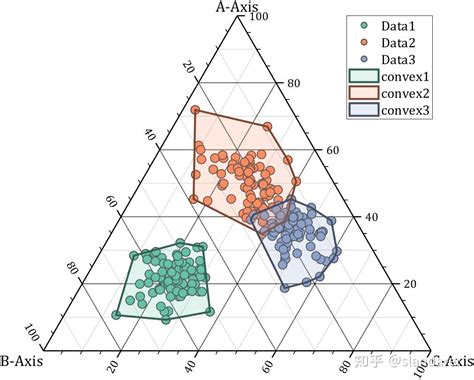 Matlab 如何用matlab如何绘制各式各样精致的三元相图ternary Plot 知乎