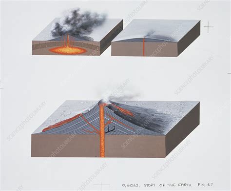 Fissure Volcano Diagram