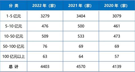 2022年江苏省建筑业总产值438万亿元，产值规模连续17年保持全国第一江苏国际在线