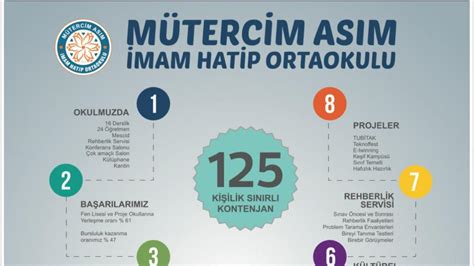 MÜTERCİM ASIM İMAM HATİP ORTAOKULU GAZİANTEP ŞEHİTKAMİL Hakkında