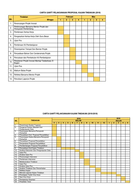 Carta Gant Projek Pdf