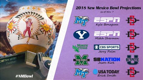 2018 New Mexico Bowl Weekly Projections | New Mexico Bowl