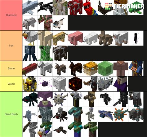 All Minecraft Mobs Tier List Community Rankings TierMaker