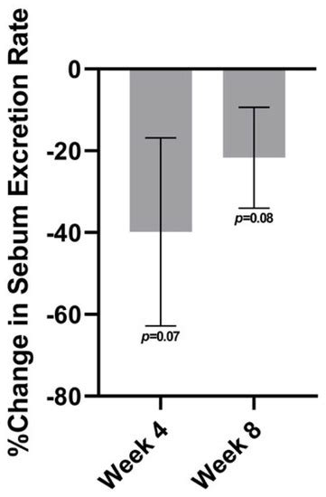 Jcm Special Issue New Insights On Acne Rosacea And Hidradenitis