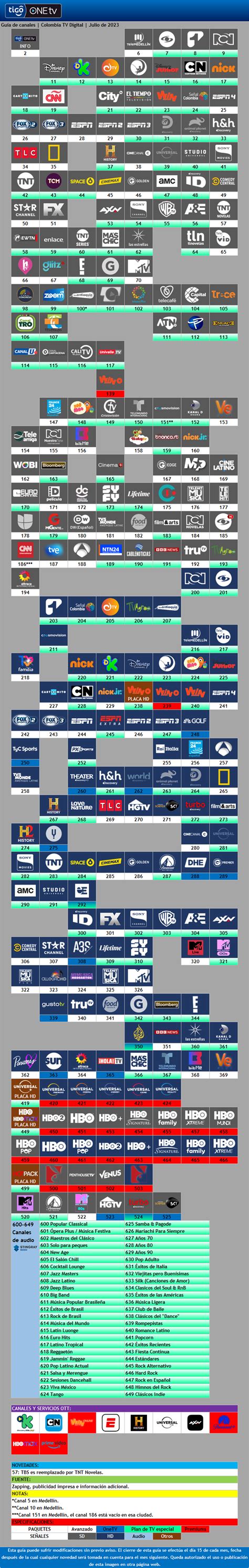 Tigo TV Colombia Guía de Canales Julio de 2023 Cableoperadores