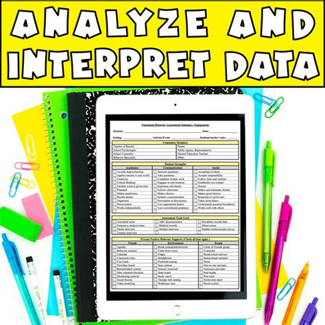 Special Education FBA BIP Functional Behavior Assessment Create IEP