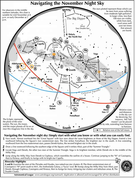 The Autumn Night Sky Forsyth Astronomical Society