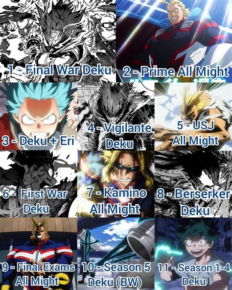 The Ranking of Deku vs All Might Power levels (My Opinion) : r ...