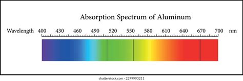 Light Intensity Characteristics Images Stock Photos Vectors