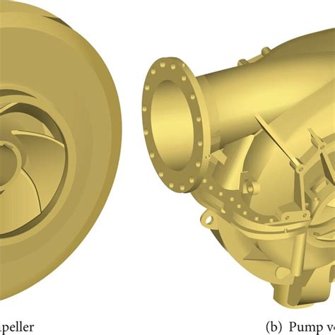 Three Dimensional Mesh Model Of Double Suction Centrifugal Pump