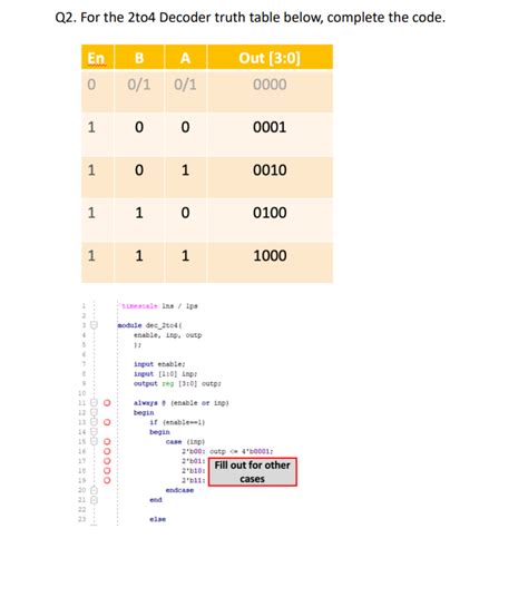 Solved Q2. For the 2to4 Decoder truth table below, complete | Chegg.com