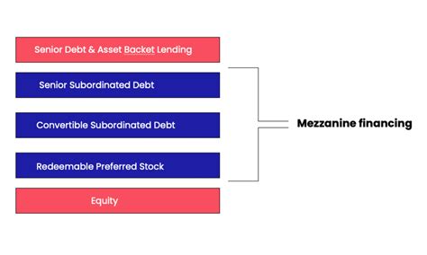 acquisition financing   works  funding options