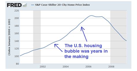 Why Bubbles Need To Be Warned About As Early As Possible