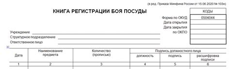 Книга регистрации боя посуды (форма 0504044) - образец заполнения и ...
