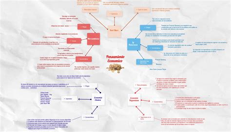 Mapa Conceptual Pensamiento Economico Images The Best Porn Website