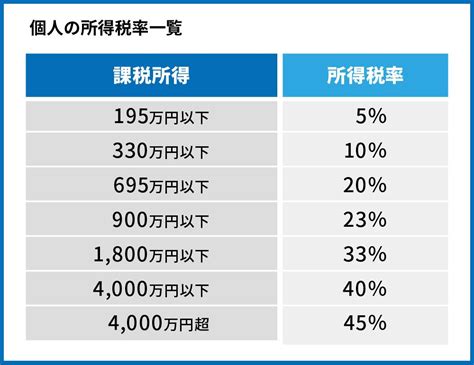 年収1000万円のサラリーマンが税金を減らす8つの節税方法