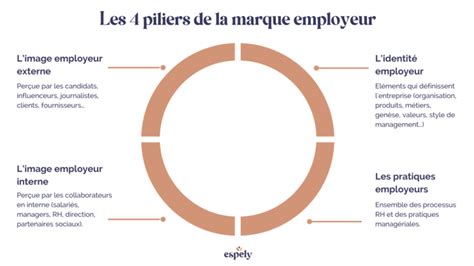 La marque employeur une approche puissante pour édifier votre image