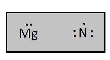 Magnesium Ion Lewis Dot Structure