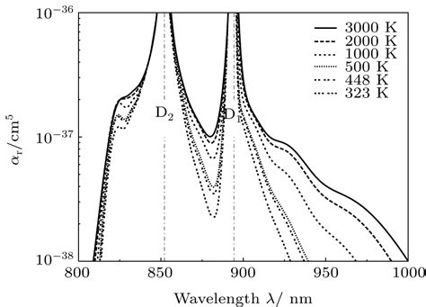 Theoretical Investigation Of The Pressure Broadening D And D Lines