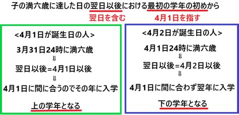 なぜ4月1日に誕生した子どもは早生まれ？ │ トリビアンテナ 5chまとめアンテナ速報