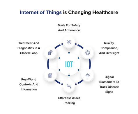 How Iot Transforming The Healthcare Industry