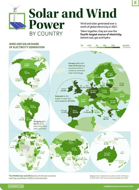 Solar & Wind Energy Infographic | Devon Geography