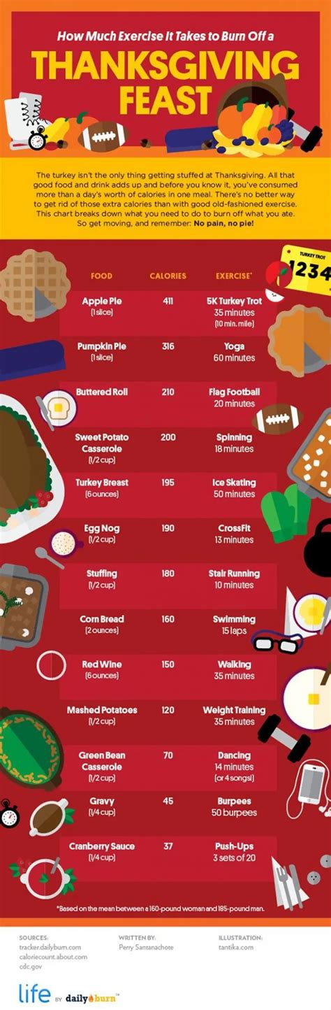 Create The Perfect Meal With These Thanksgiving Dinner Infographics