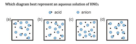 Solved Consider The Following Acid Base Equilibrium Hco3