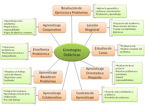 Reynaldo Robles La estrategia didáctica de los siete pasos