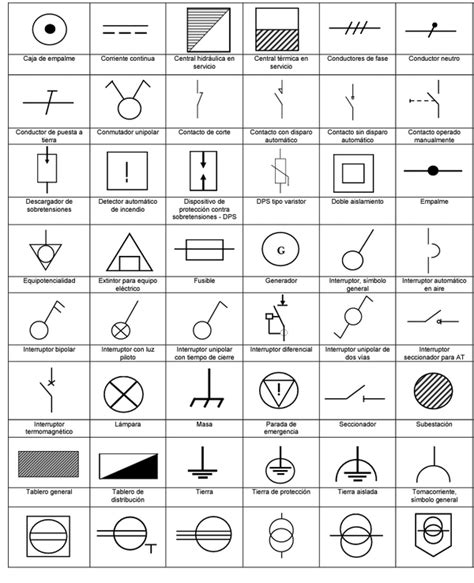 MaiiRa AleJaNdRa On Twitter Simbolos De Electricidad Imagenes De