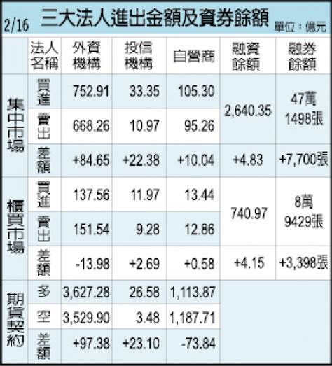 強化上市櫃、券商資安管理 金管會推5措施 自由財經