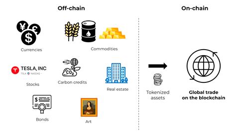 Understanding Tokenization Security Part