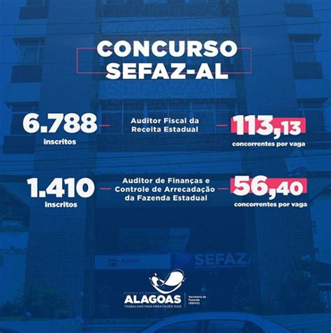 Concurso Sefaz AL divulga a relação de inscritos Veja