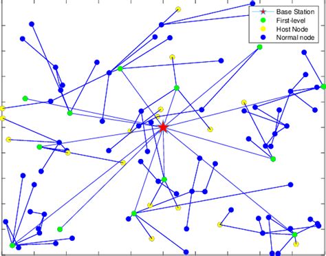 A snapshot of the network map for a sample network at a random around ...